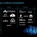 Arm Neoverse Ecosystem