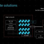 Arm Neoverse Edge Processing
