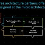 Arm Neoverse Microarchitecture