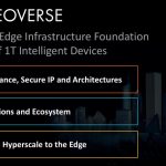 Arm Neoverse Overview