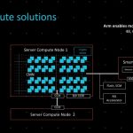 Arm Neoverse Server Solutions