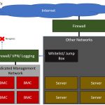 BMC IPMI Networking Basic Dedicated Management Network