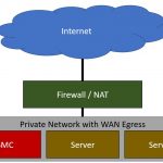 BMC IPMI Networking Private Network SMB Example