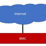 BMC IPMI Networking Worst Practice Directly Routable
