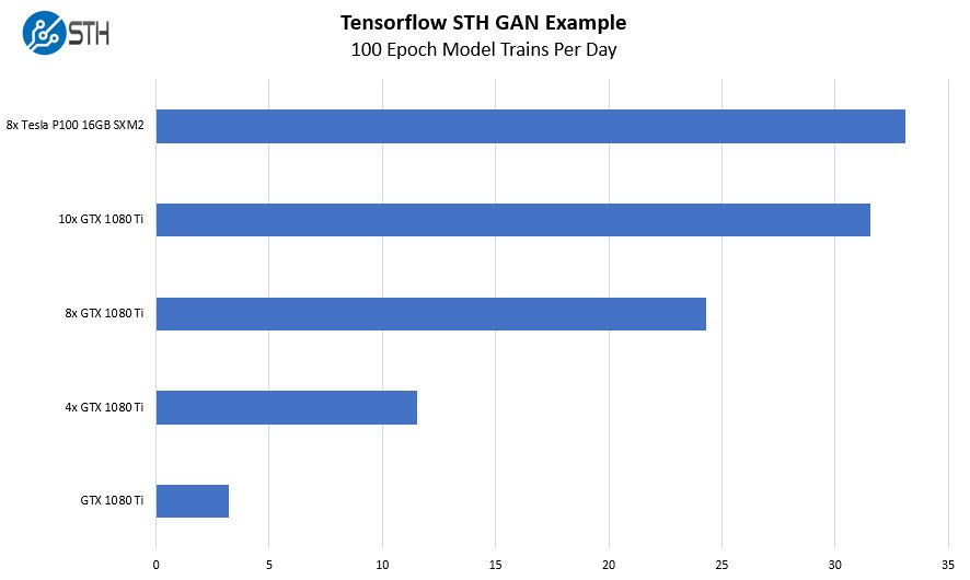 DeepLearning12 STH Tensorflow GAN Legacy Test