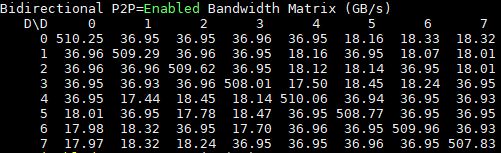 DeepLearning12 P2p Enabled Bandwidth Matrix