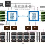 Gigabyte G481 S80 System Diagram