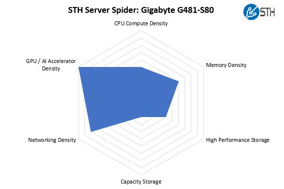 Gigabyte R481 S80 STH Server Spider