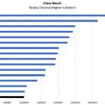 Intel Core I3 8100 Chess Benchmark