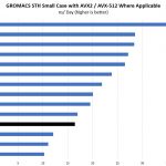 Intel Core I3 8100 GROMACS STH Small Benchmark