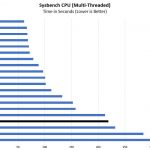 Intel Core I3 8100 Sysbench CPU Multi Threaded Benchmark