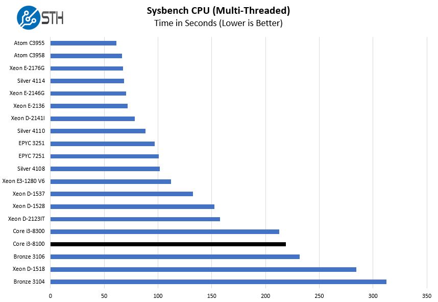 Intel Cpu Chart 2018