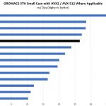 Intel Xeon E 2136 GROMACS STH Small Benchmark