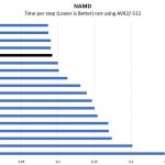 Intel Xeon E 2136 NAMD Benchmark