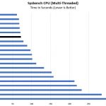 Intel Xeon E 2136 Sysbench CPU Multi Threaded Benchmark