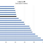 Intel Xeon E 2136 C Ray 8K Benchmark