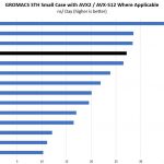 Intel Xeon E 2146G GROMACS STH Small Benchmark