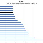 Intel Xeon E 2146G NAMD Benchmark