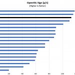 Intel Xeon E 2146G OpenSSL Sign Benchmark