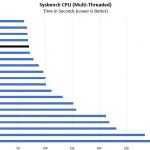 Intel Xeon E 2146G Sysbench CPU Multi Threaded Benchmark