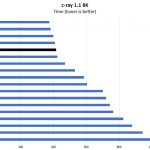 Intel Xeon E 2146G C Ray 8K Benchmark