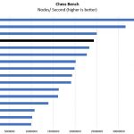 Intel Xeon E 2176G Chess Benchmark