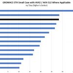 Intel Xeon E 2176G GROMACS STH Small Benchmark