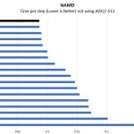 Intel Xeon E 2176G NAMD Benchmark