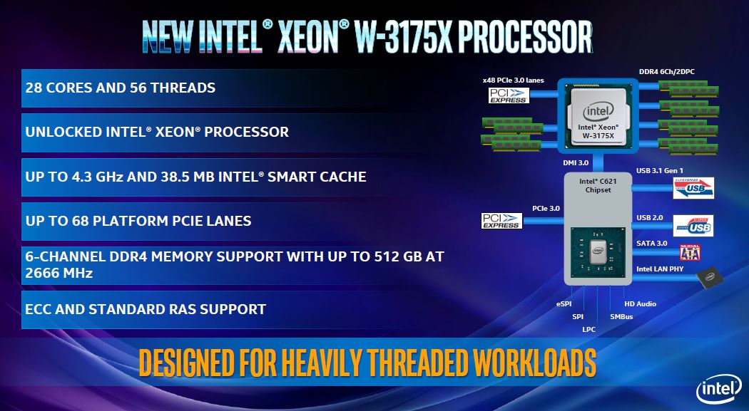 Intel Xeon W 3175X Architecture