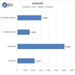 Lenovo ThinkPad P1 3DMark