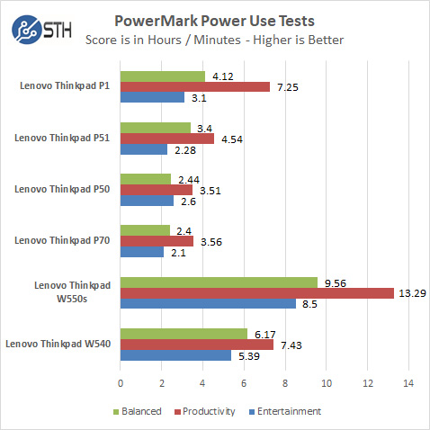 Lenovo ThinkPad P1 PowerMark