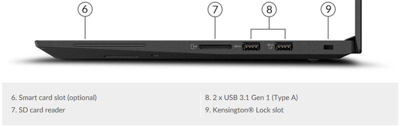 Lenovo ThinkPad P1 Right Ports And Connections