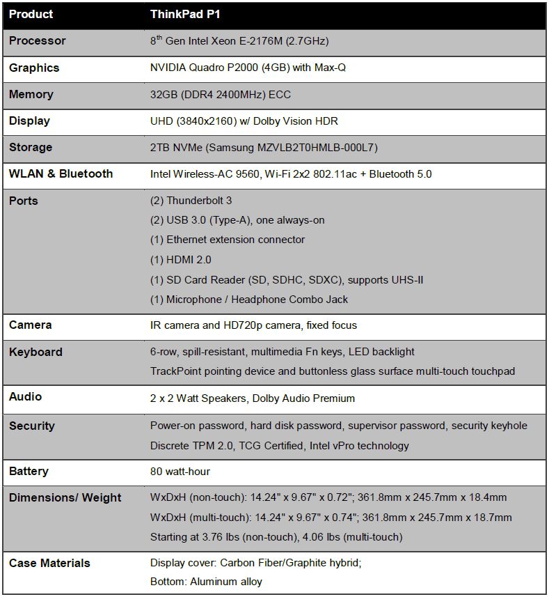 Lenovo ThinkPad P1 Specifications