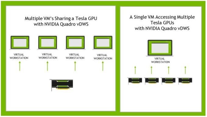 New NVIDIA Quadro vDWS Up to 4 GPU VMs and vGPU Live Migration NVIDIA VGPU Enhancements 1