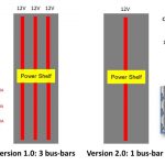 OCP V1.0 V. V2.0 Power Distribution