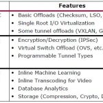 Xilinx Types Of Network Cards