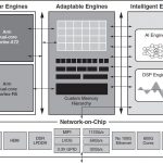Xilinx Versal ACAP Functional Diagram