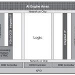 Xilinx Versal AI Engine Diagram