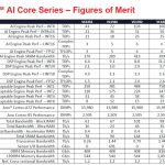 Xilinx Versal AI Engine Performance 1