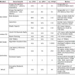 Xilinx Versal Performance Table At Launch