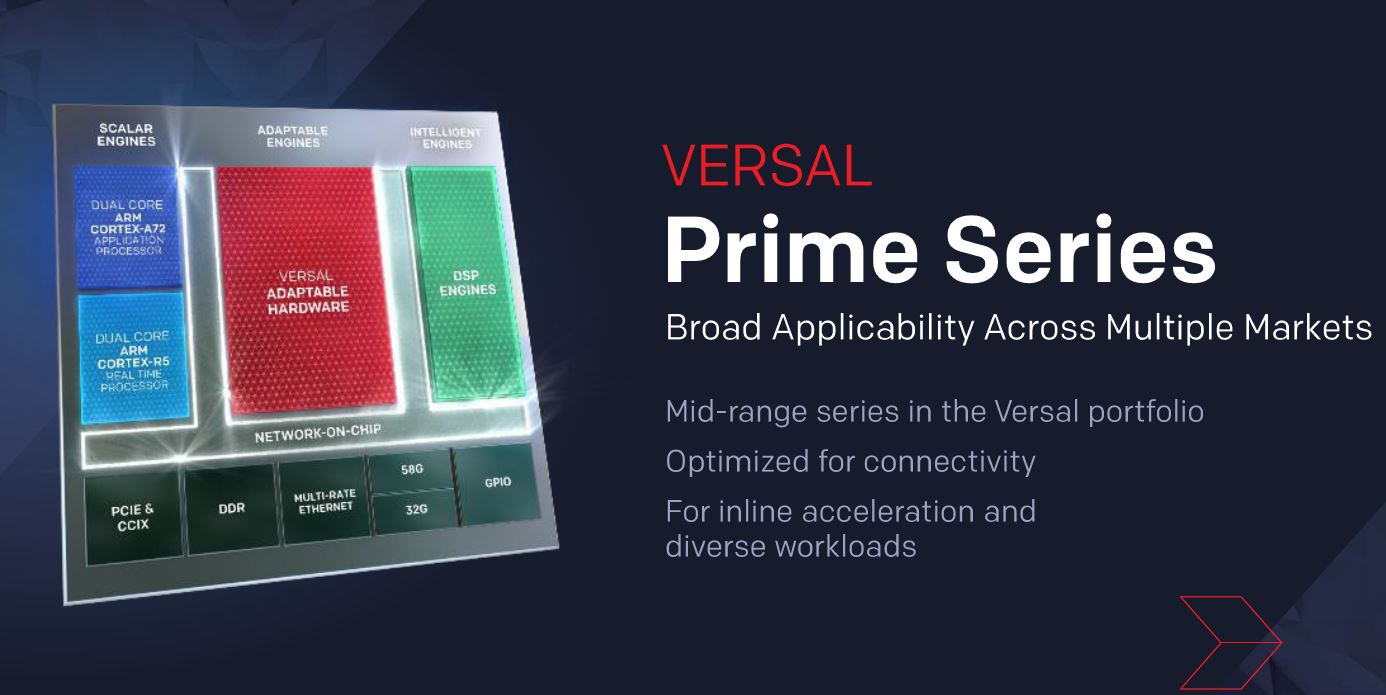 Xilinx Versal Prime Series