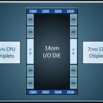AMD EPYC Rome IO Hub Next Horizon