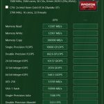 AMD Radeon Pro WX 8200 AIDA64 GPGPU