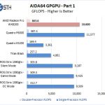 AMD Radeon Pro WX 8200 AIDA64 GPGPU Part 1