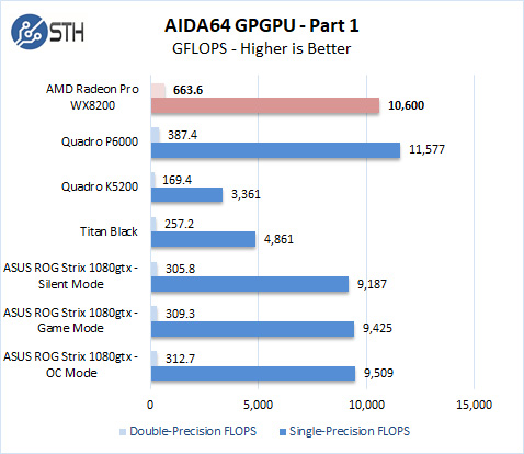 AMD Radeon Pro WX 8200 AIDA64 GPGPU Part 1