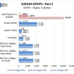 AMD Radeon Pro WX 8200 AIDA64 GPGPU Part 2