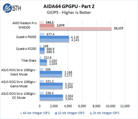 AMD Radeon Pro WX 8200 AIDA64 GPGPU Part 2