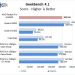 AMD Radeon Pro WX 8200 Geekbench
