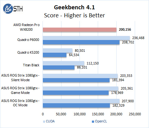 AMD Radeon Pro WX 8200 Geekbench