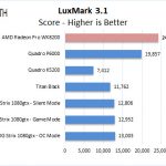AMD Radeon Pro WX 8200 LuxMark